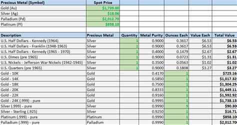 precious metals inventory sheet|how to inventory metals.